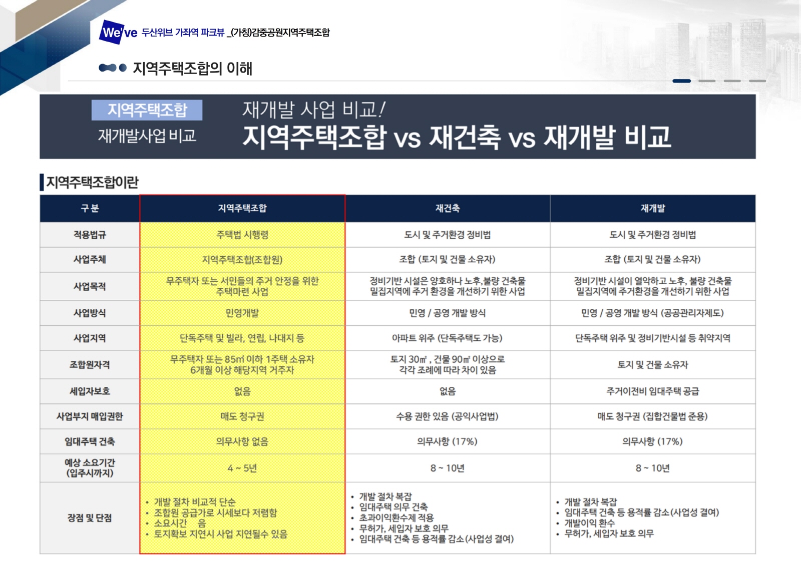 지역주택조합-3