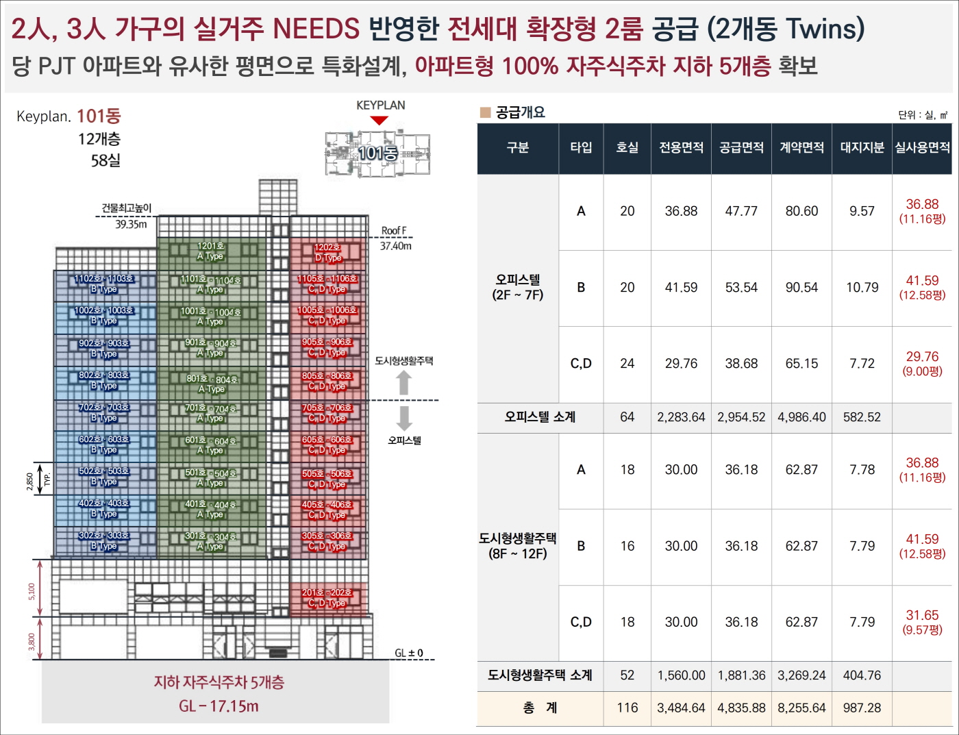 사업개요 2