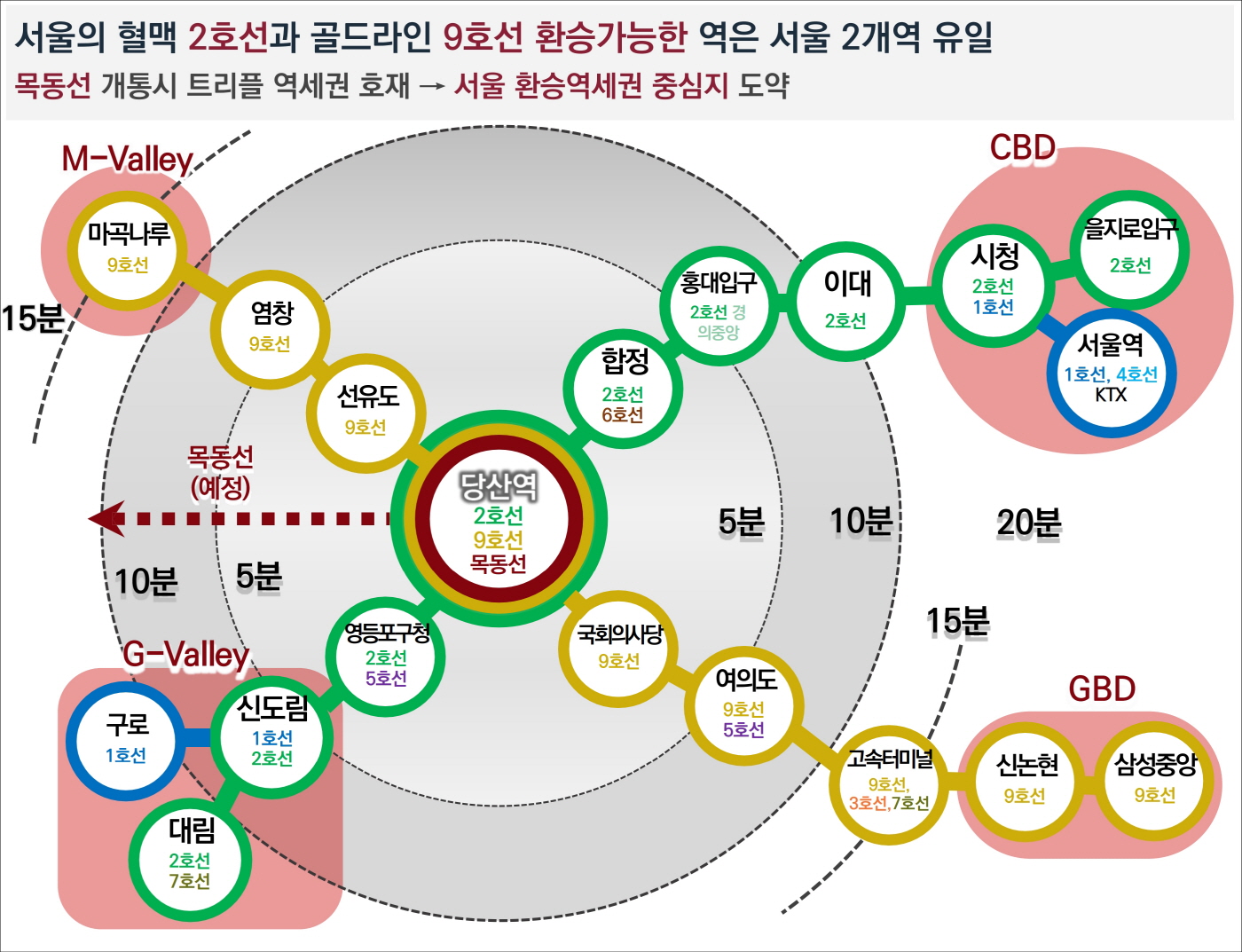 입지환경 4